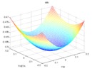 Parasite acceleration in X-direction