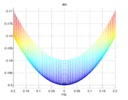 Theta view of the parasite acceleration in Phi