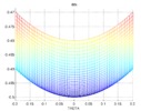 Theta view of the parasite acceleration in X