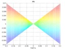 Theta view of the parasite acceleration in Y