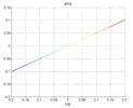 Psi view of the parasite velocity in Phi. 3-PRS