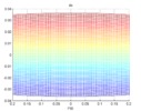 X view of the parasite velocity in Phi for the 3 PRS manipulator