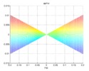 Psi view of the parasite acceleration in phi