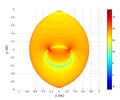 Stiffness matrix determinant