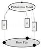 K component of each kinematic chain