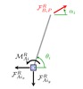 Free body diagram of the  AiBi bar