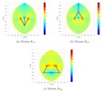 Min stiffness positions