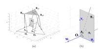 Used nomenclature for the parallel mechanism 6-RUS