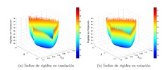 Stiffness representation in a Z-Phi plane