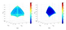 X-Y-Z representation of the translation stiffness index