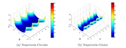 Stiffness possible values