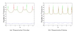 Comparison of stiffness