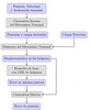 Error calculation procedure