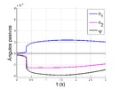 Passive angles variations