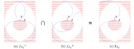 Geometric place of reactions