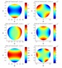 Error for radial clearance in revolute joints