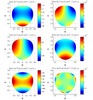 Error for spherical joints with radial clearance