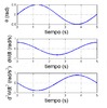 Position velocity and acceleration in theta