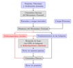 Error calculation procedure