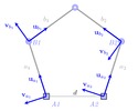 Local base in the 5R mechanism