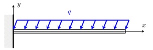 Uniformed distributed loads