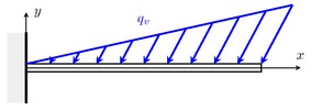 Variable distributed load