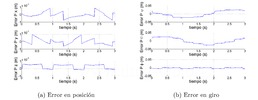 Error from the clearances and deformations in P