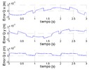 Error from clearances and deformations in Q