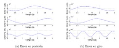 Error caused by deformations in P