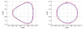 Error in Q in the x-y plane caused by clearances and deformations