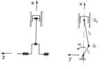 Leveling compounds and an auxiliary transmission