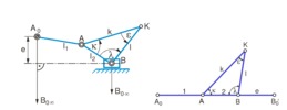 Two-fold generation of the coupler curve of a slider crank