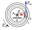 Coriolis acceleration