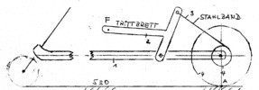 The principle of kick scooters