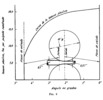 Relation between compression and deformation.