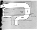 Energy diagram of a gas turbine.