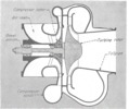 Cross section of turbine and compressor