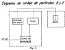 Beta and alpha particles counting system