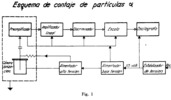 Control of radioactive materials.