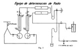 Equipment for radio identification.