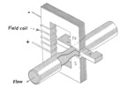 DC electromagnetic pump.