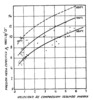 Lamination pressure of copper cylinder