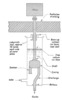 Submerged Mechanical pump.