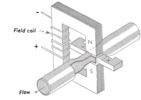 DC electromagnetic pump.