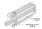 Electromagnetic induction pump.