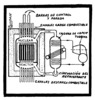 Cooling of a nuclear plant.