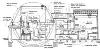 Elements of a nuclear power plant.