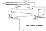 Diagram of a thermobalance.