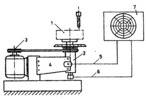 Spindle Drive