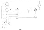 Automations for rolling mill.